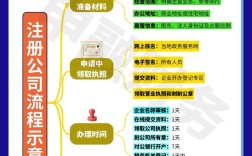 注册公司做网站，具体步骤和费用多少？