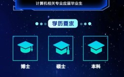 算法专家招聘，核心要求与挑战是什么？