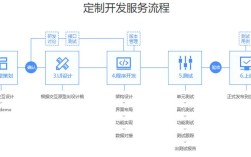 如何开发出高质量app的关键是什么?