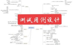 如何设计出真正易用的产品？