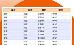 武汉 小米招聘，武汉小米招聘，薪资待遇如何？