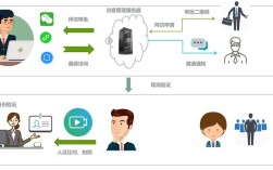 如何将访问者变成客户，如何将访问者高效转化为客户？