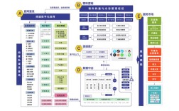 营销型网站搭建公司，营销型网站搭建公司如何提升转化效果？
