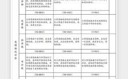 招聘评测手段有哪些？