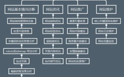 网站优化怎么做？关键步骤有哪些？