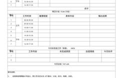 软件推广工作日志如何写，软件推广日志写法有哪些关键要点？
