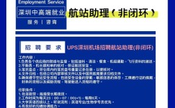 UPS招聘扫描，具体岗位有哪些要求？
