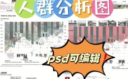 人群与网站设计如何精准匹配？