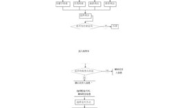 企业搭建网站注意事项