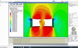 FLAC3D开挖命令如何正确使用？