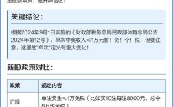 中奖免税怎么操作？