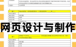 网页设计中的题目如何设计才吸引人?