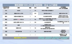 星际额外命令行参数如何使用？