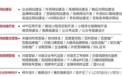 企业网站排名如何快速提升？