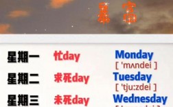 下周见英语拼写是什么？