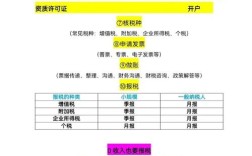 财税行业如何做网络营销，财税行业网络营销怎么做？