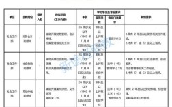成都算法岗招聘，薪资多少？门槛如何？