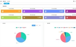 网页后台编辑如何排版