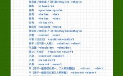 巧记英语缩略词有啥高效方法？