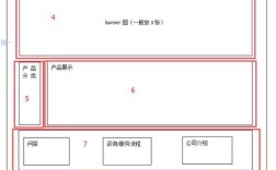 网页设计参考线怎么设置？