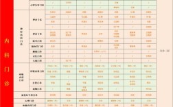 立时诊招聘什么岗位？要求有哪些？