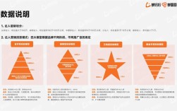 网络营销弊端如何有效解决？