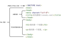 如何理解html结构的语义化，语义化HTML究竟有何关键意义？