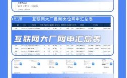 腾讯招聘翻译，有何具体要求或门槛？