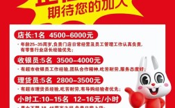 MSUP招聘，有哪些岗位在等你？