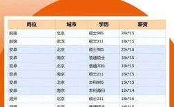 小米射频招聘，小米射频岗招啥？薪资待遇如何？