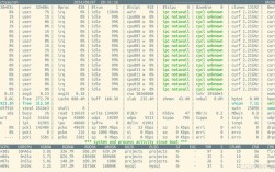 Linux查看CPU使用率有哪些常用命令?