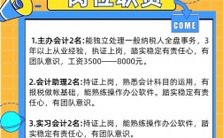 shopee财务招聘，Shopee财务岗要求有哪些？