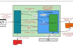 Oracle如何执行存储过程命令？