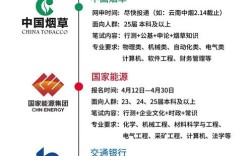 Abaqus中国招聘有何新动态或要求？