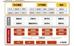 如何推广B2C购物网站