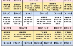 抖音自媒体投稿，新手如何快速入门？