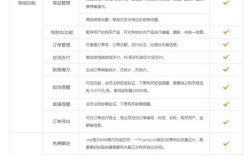 三合一网站搭建价格