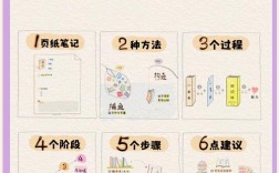 推文如何有效提升阅读量?