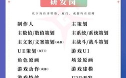 ios游戏招聘，iOS游戏招聘，哪些岗位最缺人？