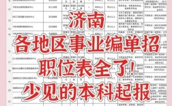 济南ERP招聘,薪资待遇如何?