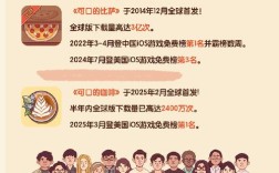 Google Unity招聘，招啥岗位？