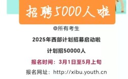 西线数字招聘，什么岗位最缺人？