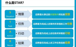 招聘satar原则，招聘STAR原则是什么？