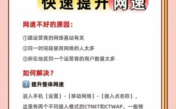 网络广告效果如何有效提升？