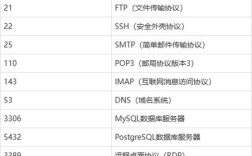 如何快速检查服务器开放的端口？