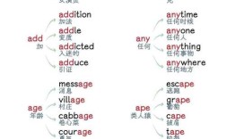 英文名词根分析有何实用技巧?