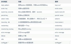 Redis服务器命令有哪些常用操作？