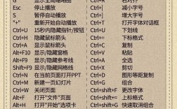 PPT快捷键命令大全，你知道多少？