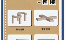 怎么搭建全能空间，如何搭建全能空间？