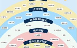 b2b平台搭建要素